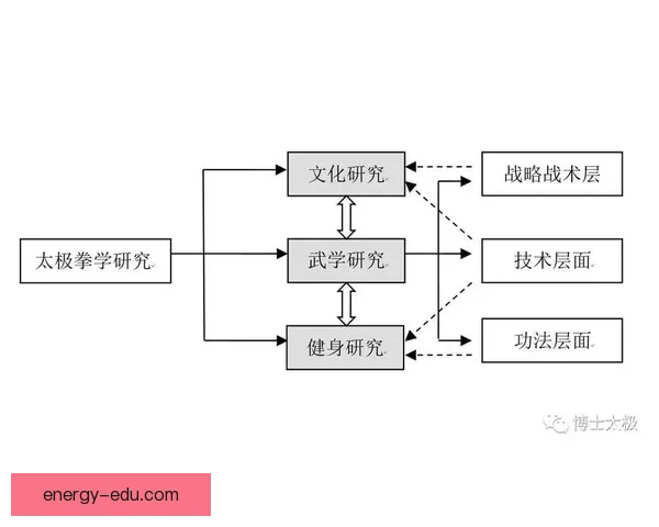 以太极拳与拳击的技法对比与实战哲学探讨 以太极拳与拳击的技法对比与实战哲学探讨